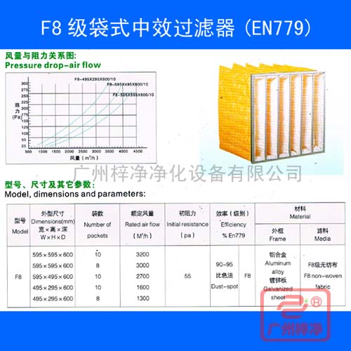 F8級袋式中效過濾器規格尺寸及風量參數 F8級袋式中效過濾器規格尺寸及風量參數